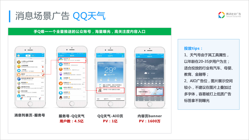 【腾讯社交广告qq系资源解析】
